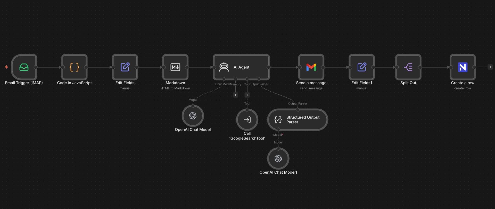 n8n Workflow Bewerbungen KI