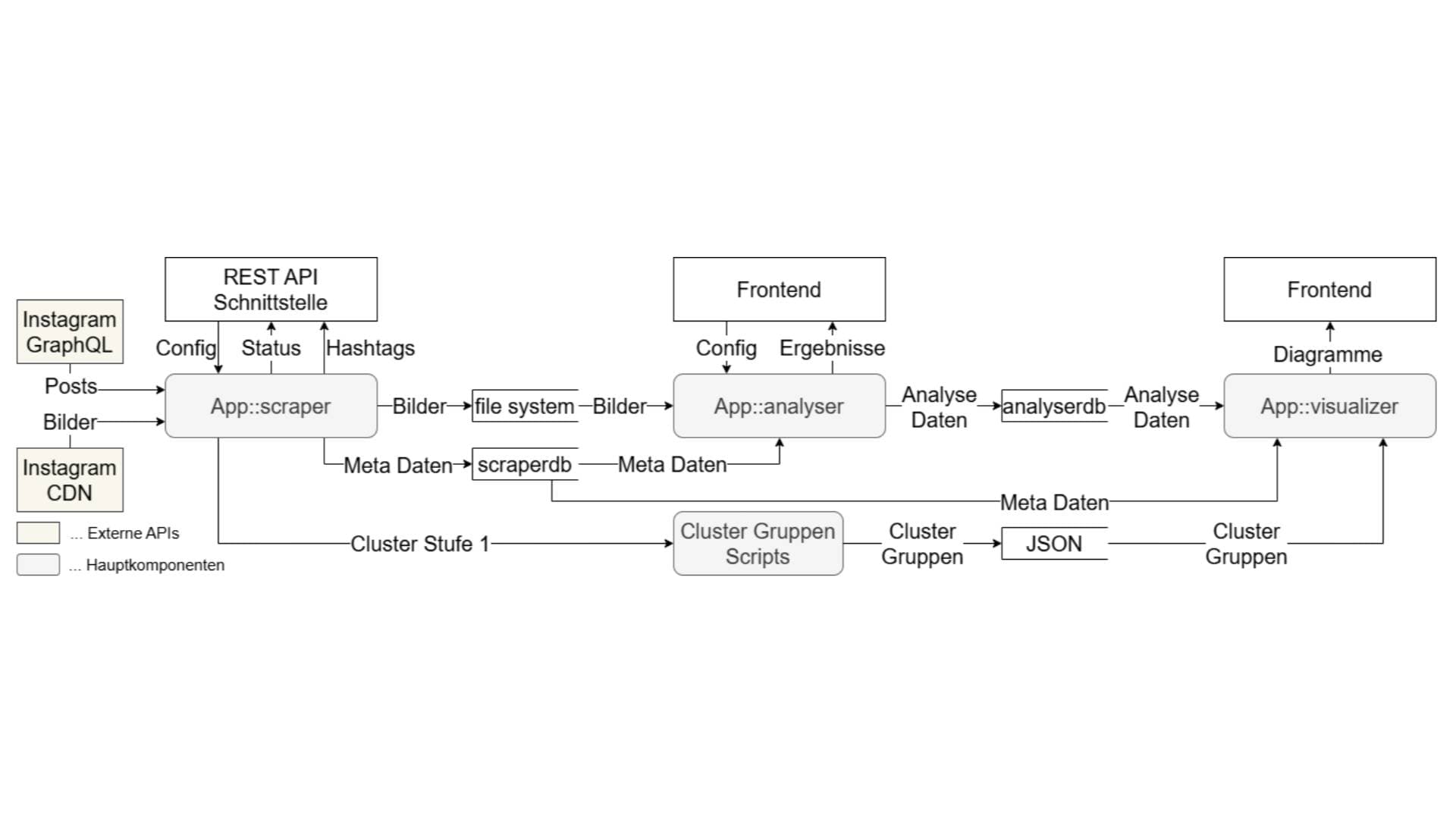 Gesamter Workflow